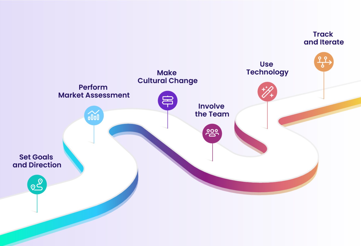 steps of a digital transformation roadmap